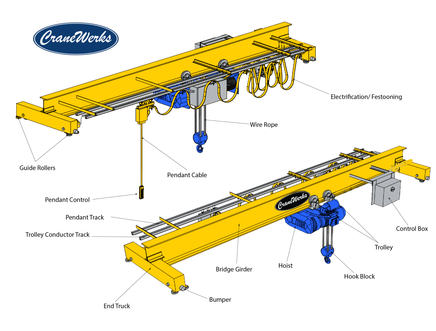 Overhead Crane Components Diagram